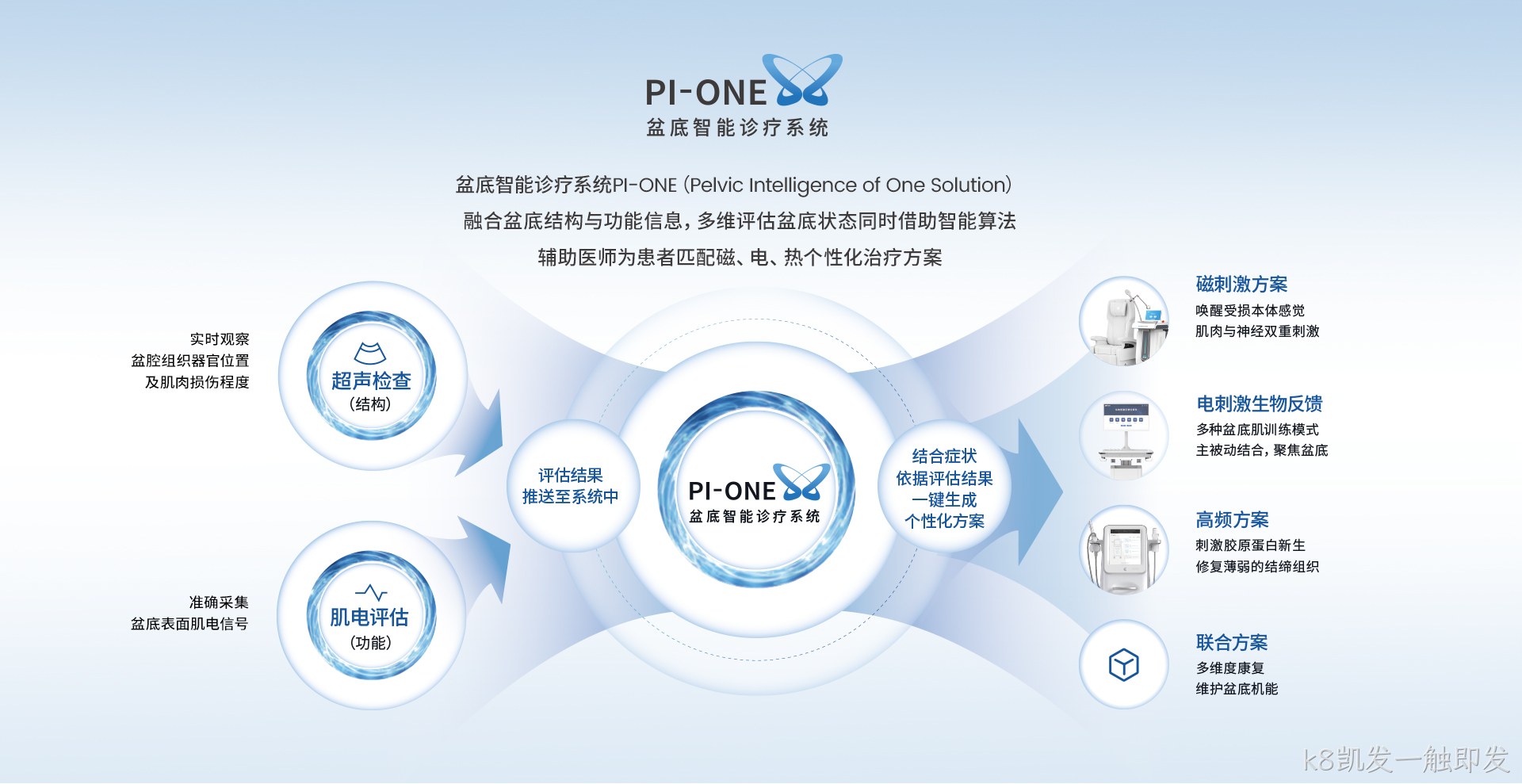 PI-ONE